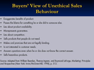 Buyers’ View of Unethical Sales Behaviour 