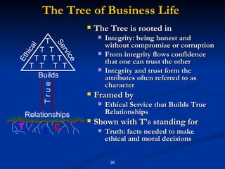 The Tree of Business Life I T C Ethical Service Builds T r u e Relationships The Tree is rooted in Integrity: being honest and without compromise or corruption From integrity flows confidence that one can trust the other Integrity and trust form the attributes often referred to as character Framed by Ethical Service that Builds True Relationships Shown with T’s standing for Truth: facts needed to make ethical and moral decisions T T T T T T T T T T T 