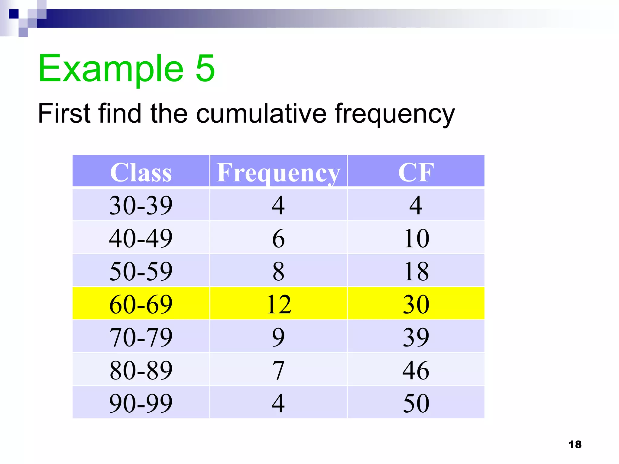 Example 5
First find the cumulative frequency

     Class    Frequency       CF
     30-39         4           4
     40-49         6          10
     50-59         8          18
     60-69        12          30
     70-79         9          39
     80-89         7          46
     90-99         4          50
                                      18
 