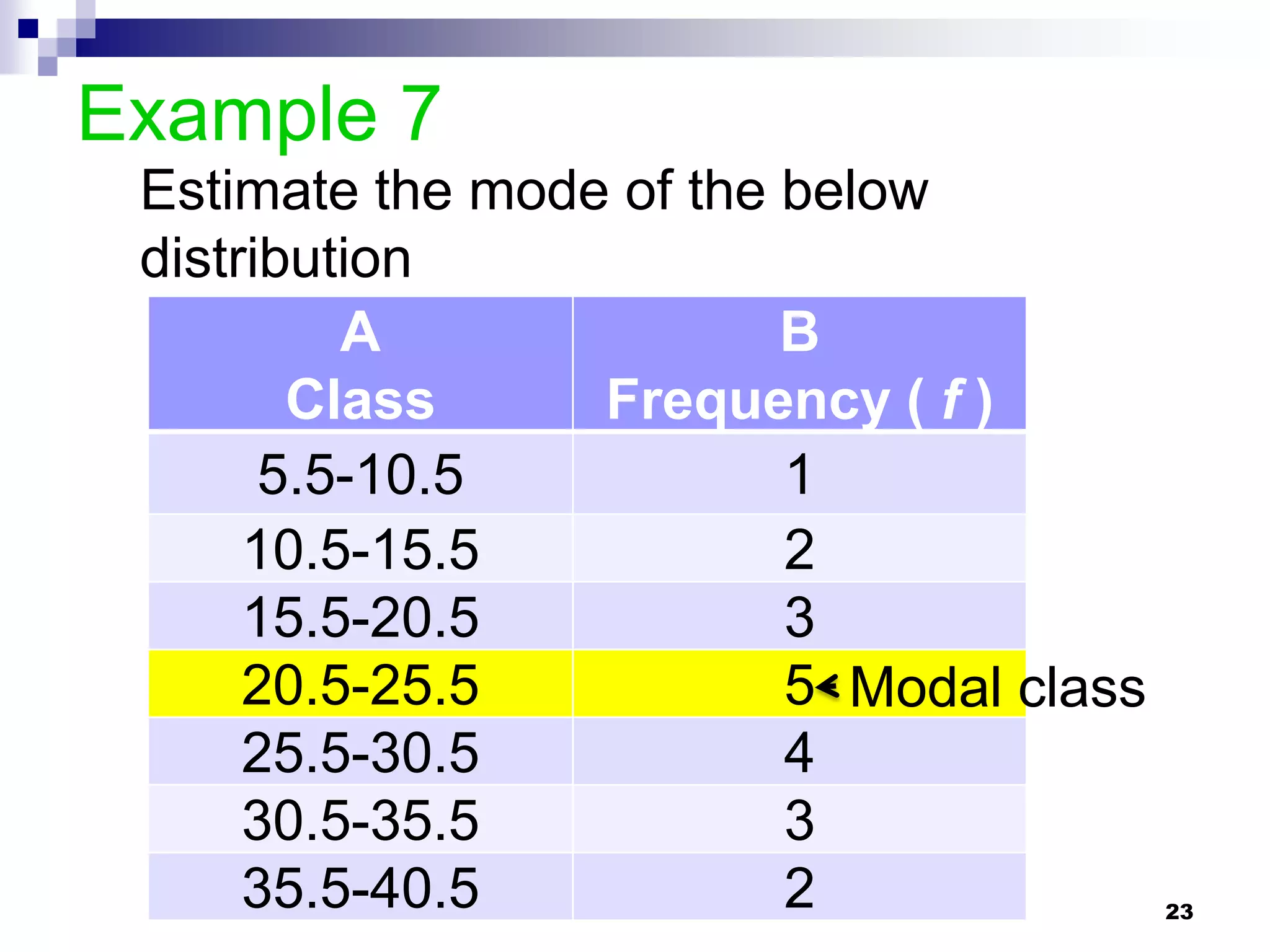 Example 7
 Estimate the mode of the below
 distribution
          A               B
        Class     Frequency ( f )
       5.5-10.5           1
      10.5-15.5           2
      15.5-20.5           3
      20.5-25.5           5 Modal class
      25.5-30.5           4
      30.5-35.5           3
      35.5-40.5           2               23
 