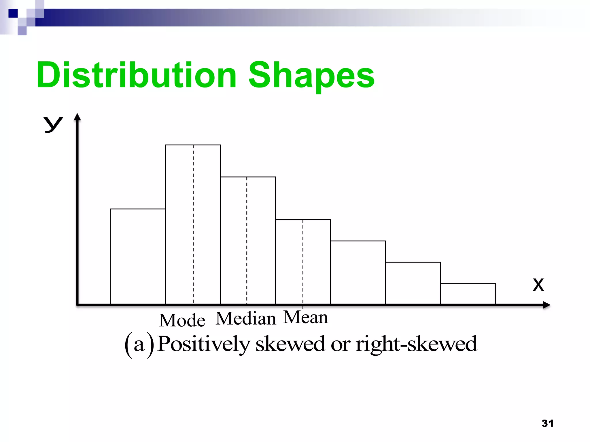 Distribution Shapes
y




                                             x
       Mode Median Mean
    a  Positively skewed or right-skewed

                                             31
 