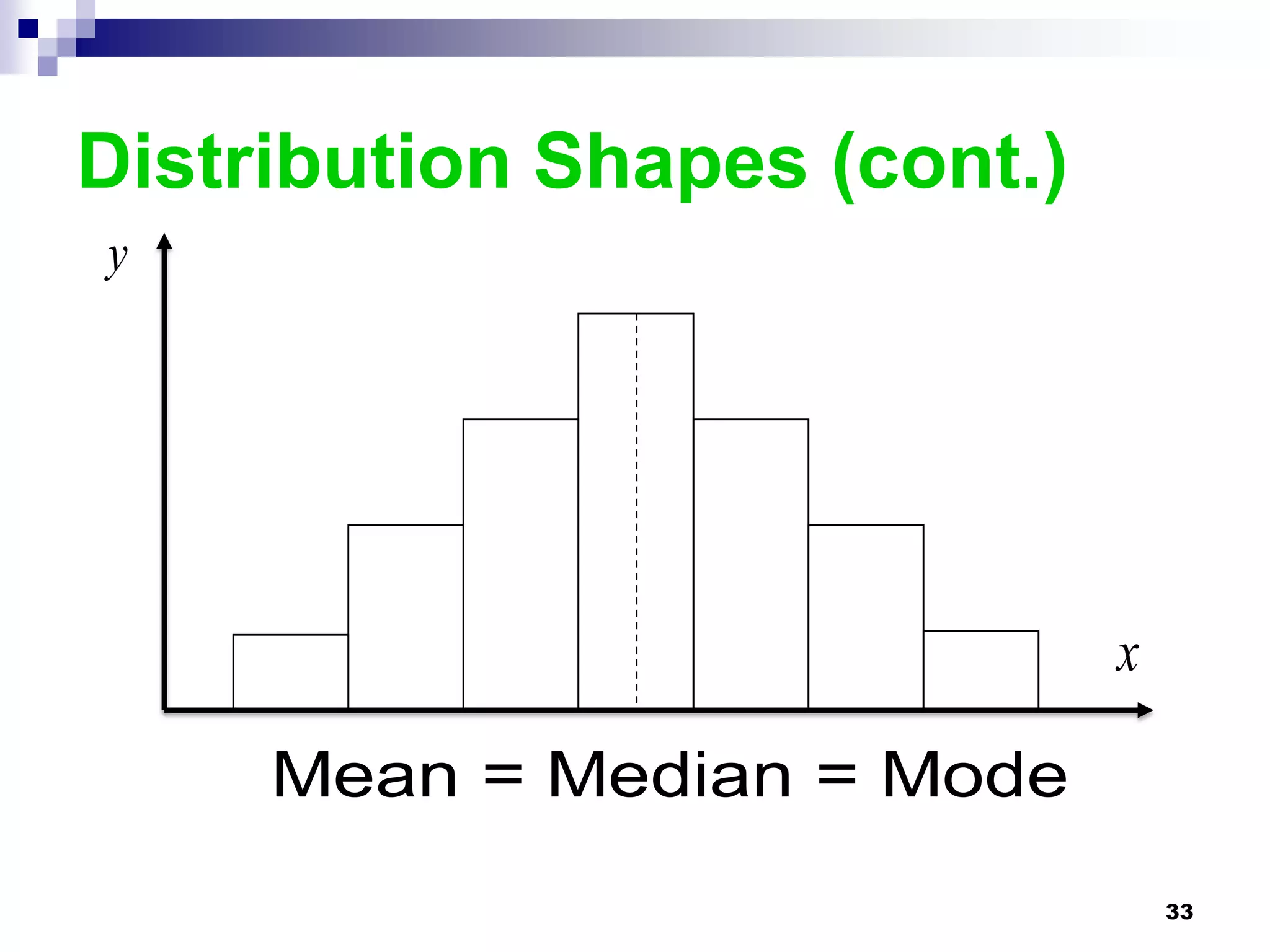 Distribution Shapes (cont.)
y




                              x

     Mean = Median = Mode
                                  33
 