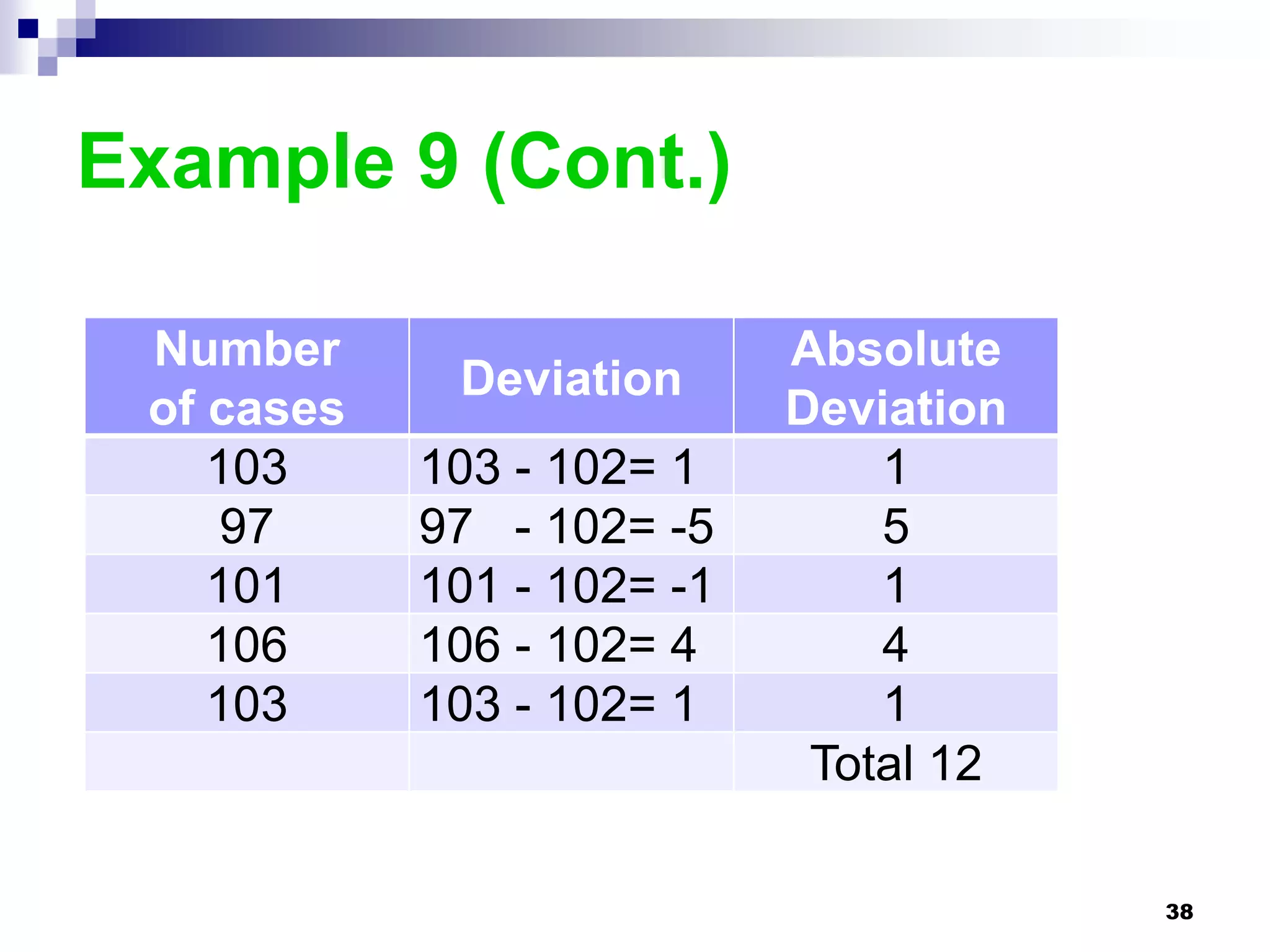 Example 9 (Cont.)

 Number                     Absolute
             Deviation
 of cases                   Deviation
    103     103 - 102= 1        1
     97     97 - 102= -5        5
    101     101 - 102= -1       1
    106     106 - 102= 4        4
    103     103 - 102= 1        1
                             Total 12

                                        38
 