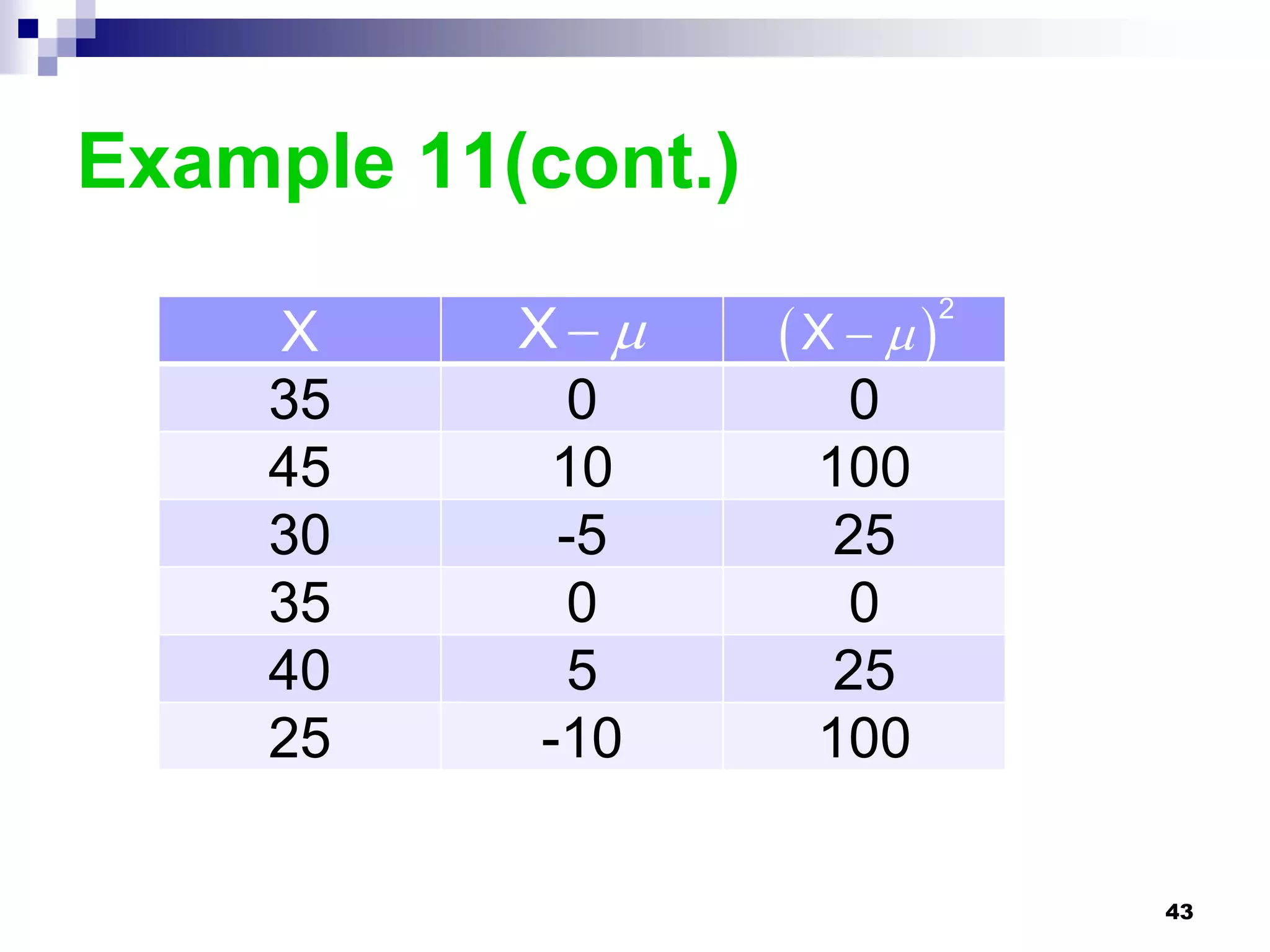 Example 11(cont.)

           X      X  
                              2
    X
    35      0          0
    45      10       100
    30      -5        25
    35      0          0
    40      5         25
    25     -10       100

                                  43
 