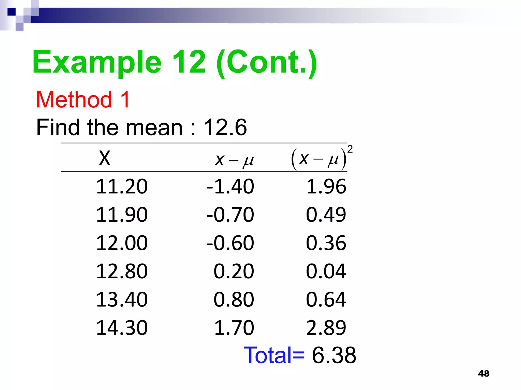 Example 12 (Cont.)
Method 1
Find the mean : 12.6
                         x  
                                 2
      X          x
      11.20     -1.40      1.96
      11.90     -0.70      0.49
      12.00     -0.60      0.36
      12.80      0.20      0.04
      13.40      0.80      0.64
      14.30      1.70      2.89
                    Total= 6.38
                                     48
 