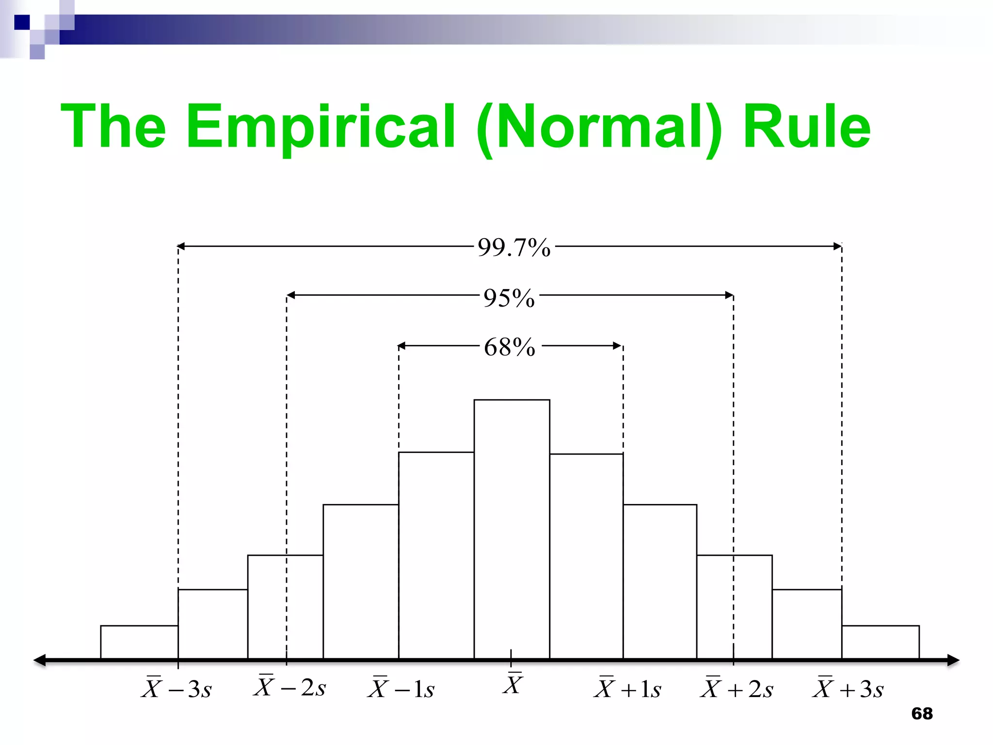 The Empirical (Normal) Rule
                             99.7%
                             95%
                             68%




  X  3s   X  2s   X  1s    X      X  1s   X  2s   X  3s
                                                                68
 