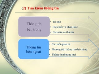 ( 2) Tìm kiếm thông tin 
