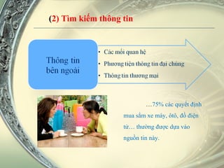 ( 2) Tìm kiếm thông tin … 75% các quyết định mua sắm xe máy, ôtô, đồ điện tử… thường được dựa vào nguồn tin này. 