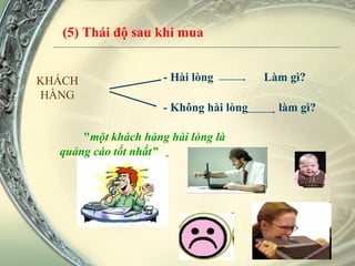 - Hài lòng    Làm gì? - Không hài lòng    làm gì? " một khách hàng hài lòng là quảng cáo tốt nhất” (5) Thái độ sau khi mua KHÁCH HÀNG 
