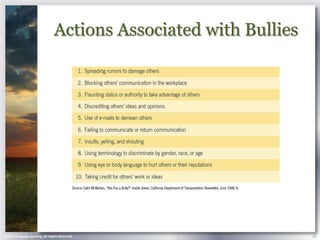 Actions Associated with Bullies




© 2013 Cengage Learning. All Rights Reserved.                     10
 