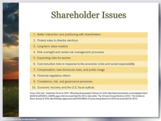 Shareholder Issues




© 2013 Cengage Learning. All Rights Reserved.                        7
 