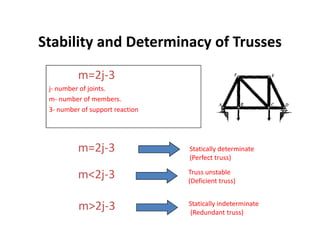 Stability and Determinacy of Trusses
          m=2j-3
 j- number of joints.
 m- number of members.
 3- number of support reaction




          m=2j-3                 Statically determinate
                                 (Perfect truss)

          m<2j-3                 Truss unstable
                                 (Deficient truss)


          m>2j-3                 Statically indeterminate
                                 (Redundant truss)
 