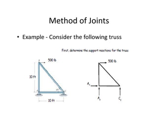 Method of Joints
• Example - Consider the following truss
 