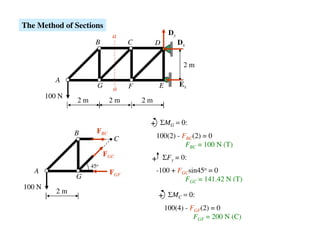 The Method of Sections
                             a                   Dy
                      B            C        D         Dx


                                                       2m

           A
                       G           F        E         Ex
                             a
        100 N
                2m           2m        2m


                                        + ΣMG = 0:
                B      FBC
                              C             100(2) - FBC(2) = 0
                                                      FBC = 100 N (T)
                           FGC
                                        + ΣFy = 0:
                     45o
   A                         FGF            -100 + FGCsin45o = 0
                G                                    FGC = 141.42 N (T)
100 N
           2m
                                            + ΣMC = 0:
                                                100(4) - FGF(2) = 0
                                                          FGF = 200 N (C)
 