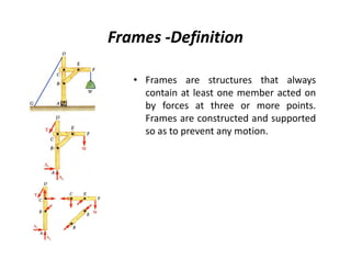 Frames -Definition

   • Frames are structures that always
     contain at least one member acted on
     by forces at three or more points.
     Frames are constructed and supported
     so as to prevent any motion.
 