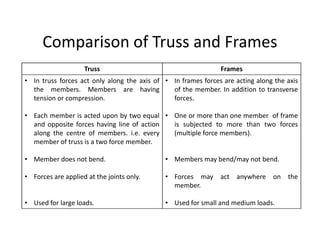 Comparison of Truss and Frames
                    Truss                                      Frames
• In truss forces act only along the axis of • In frames forces are acting along the axis
  the members. Members are having              of the member. In addition to transverse
  tension or compression.                      forces.

• Each member is acted upon by two equal • One or more than one member of frame
  and opposite forces having line of action is subjected to more than two forces
  along the centre of members. i.e. every   (multiple force members).
  member of truss is a two force member.

• Member does not bend.                      • Members may bend/may not bend.

• Forces are applied at the joints only.     • Forces may act anywhere          on the
                                               member.

• Used for large loads.                      • Used for small and medium loads.
 