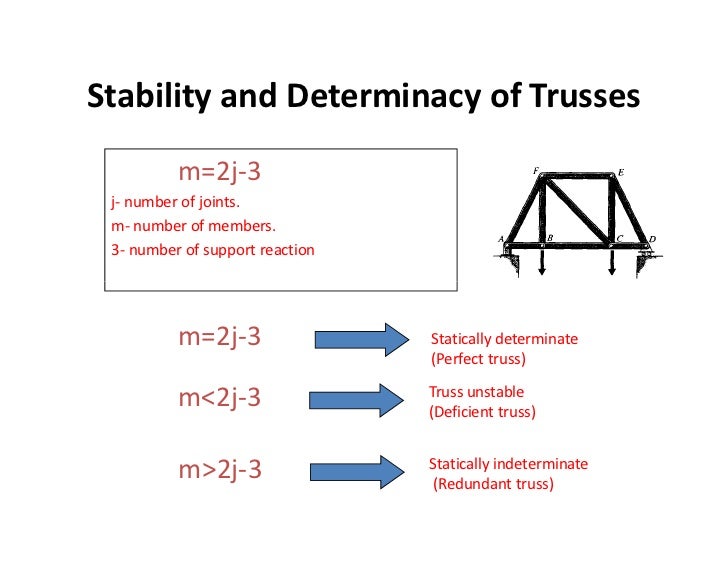 Chapter 3 truss free body diagram 