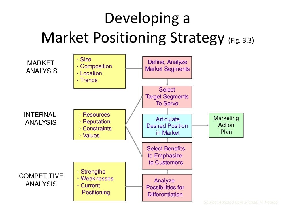 positioning strategy for dstv positioning strategy for dstv