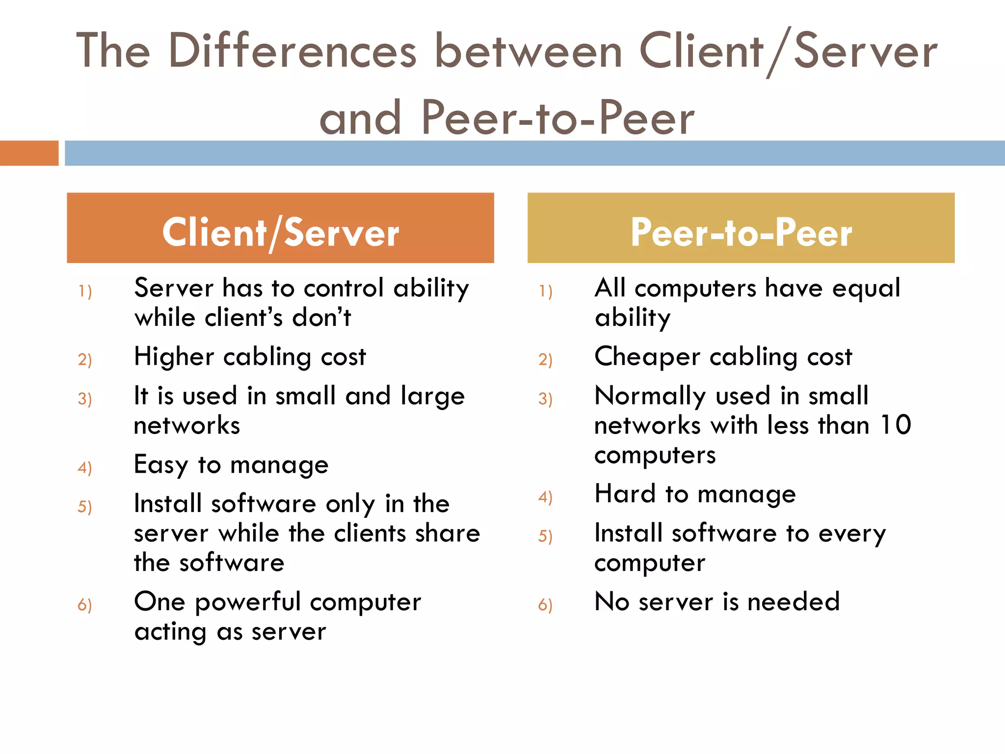 The Differences between Client/Server and Peer-to-Peer Client/Server Peer-to-Peer 1) Server has to control ability 1) All computers have equal while client’s don’t ability 2) Higher cabling cost 2) Cheaper cabling cost 3) It is used in small and large 3) Normally used in small networks networks with less than 10 4) Easy to manage computers 5) Install software only in the 4) Hard to manage server while the clients share 5) Install software to every the software computer 6) One powerful computer 6) No server is needed acting as server 