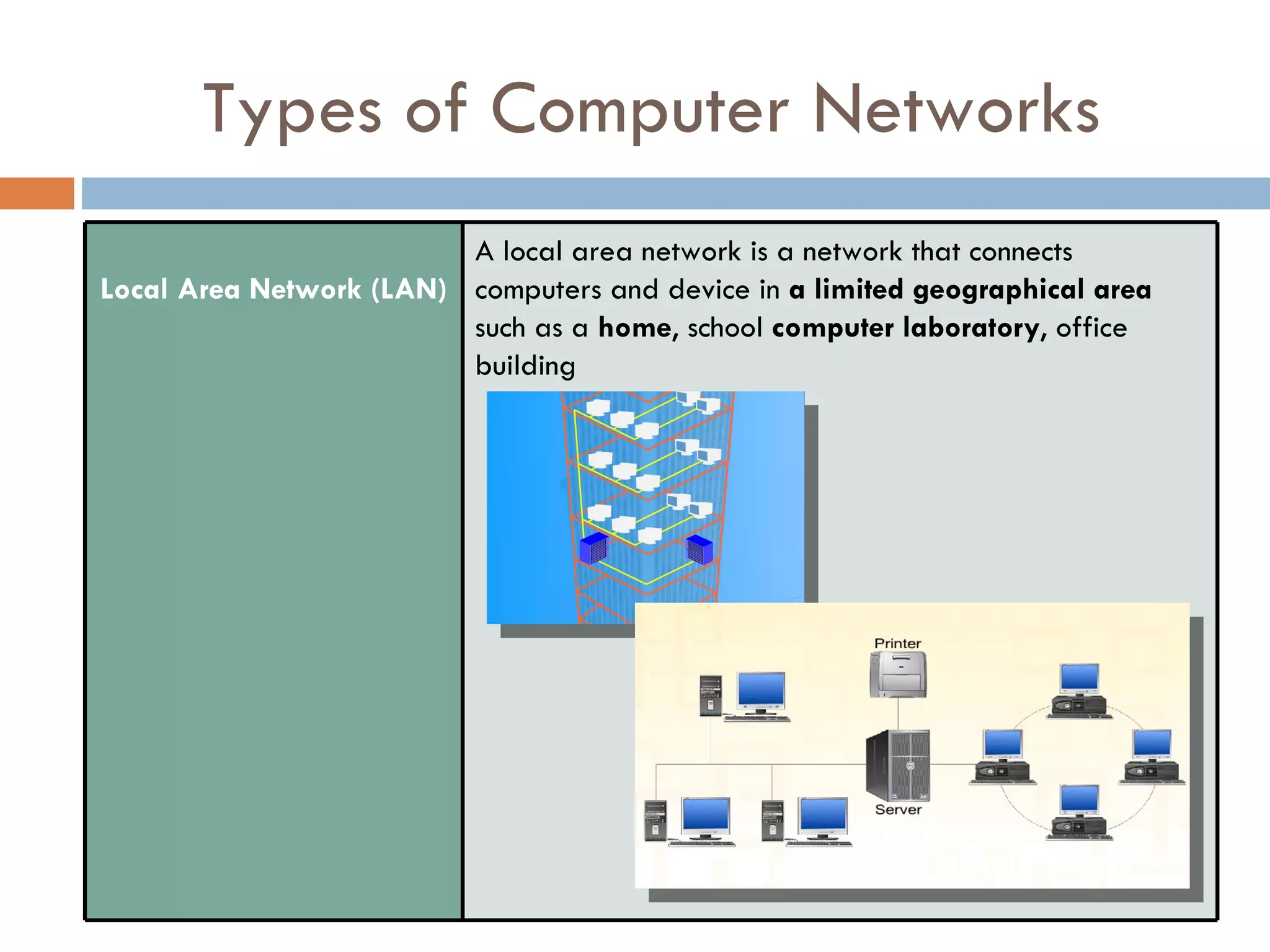 Types of Computer Networks A local area network is a network that connects Local Area Network (LAN) computers and device in a limited geographical area such as a home, school computer laboratory, office building 