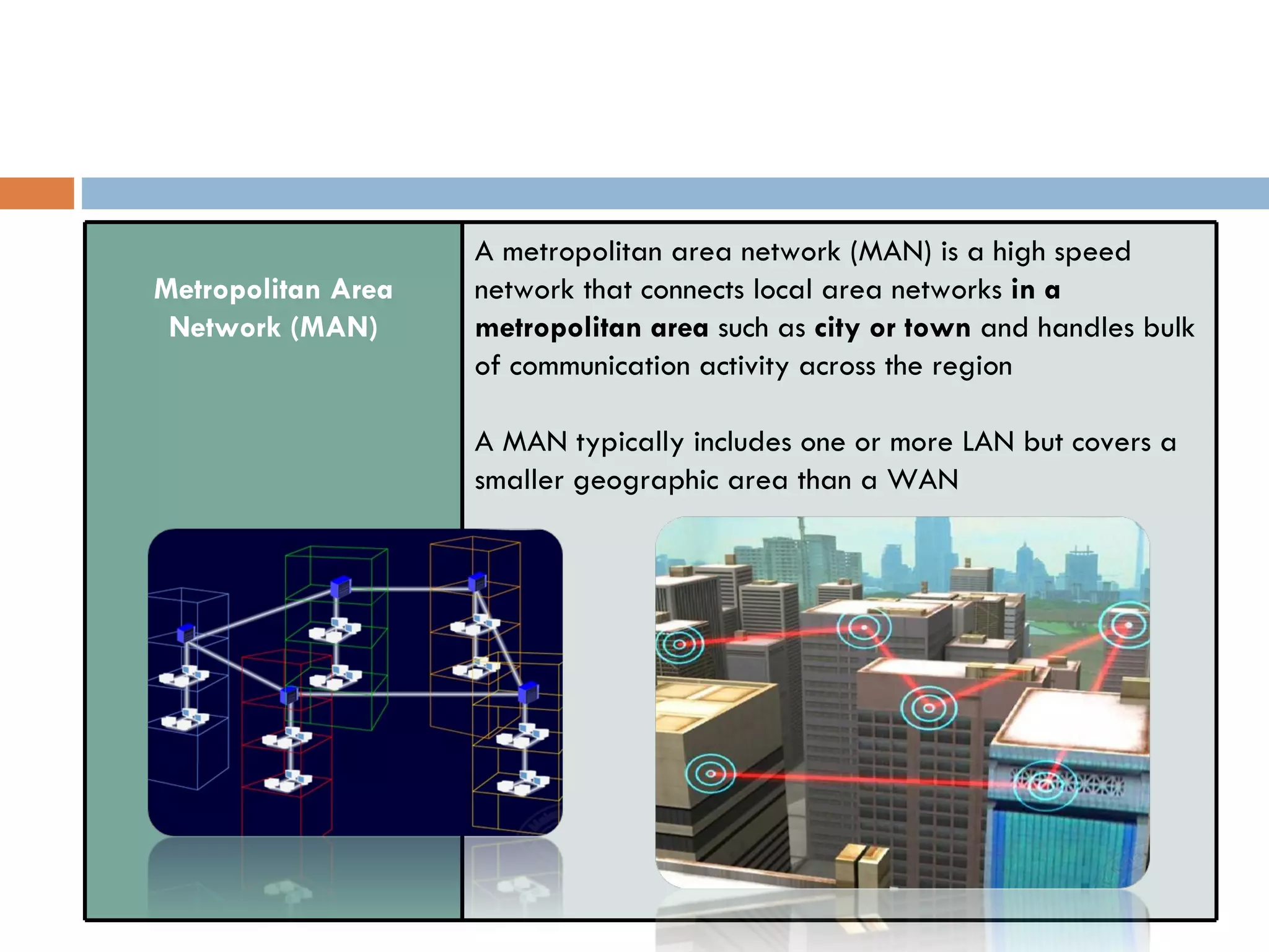 A metropolitan area network (MAN) is a high speed Metropolitan Area network that connects local area networks in a Network (MAN) metropolitan area such as city or town and handles bulk of communication activity across the region A MAN typically includes one or more LAN but covers a smaller geographic area than a WAN 