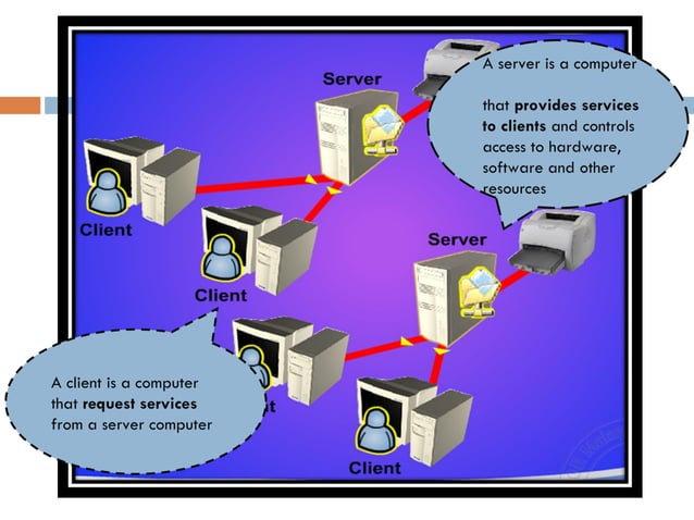 Basic concepts of computer networks
