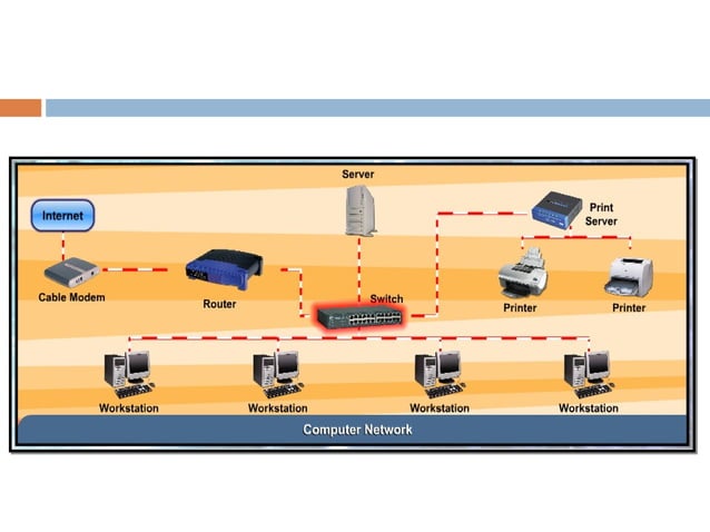 Basic concepts of computer networks
