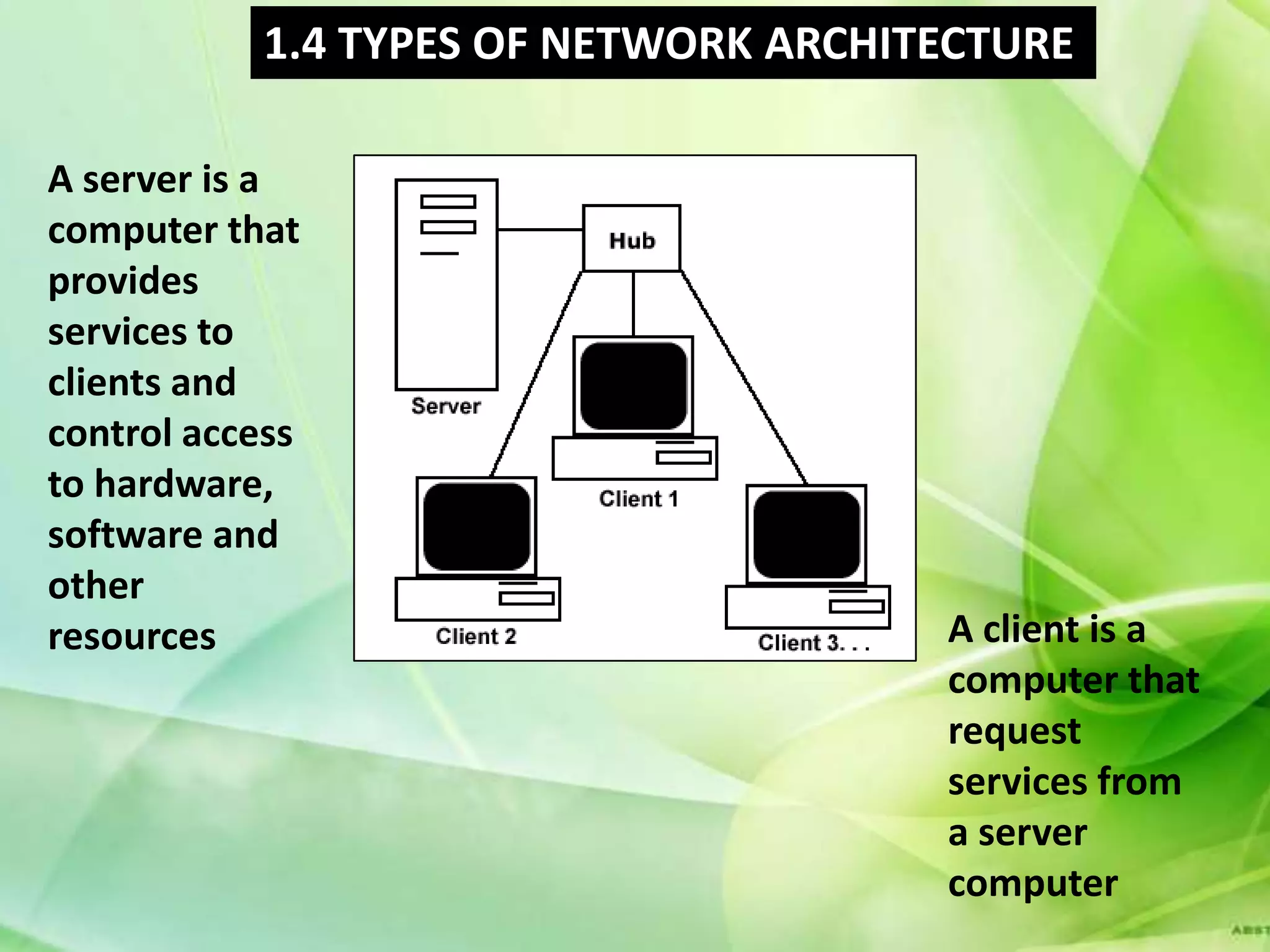 1.4 TYPES OF NETWORK ARCHITECTURE

A server is a
computer that
provides
services to
clients and
control access
to hardware,
software and
other
resources                             A client is a
                                      computer that
                                      request
                                      services from
                                      a server
                                      computer
 