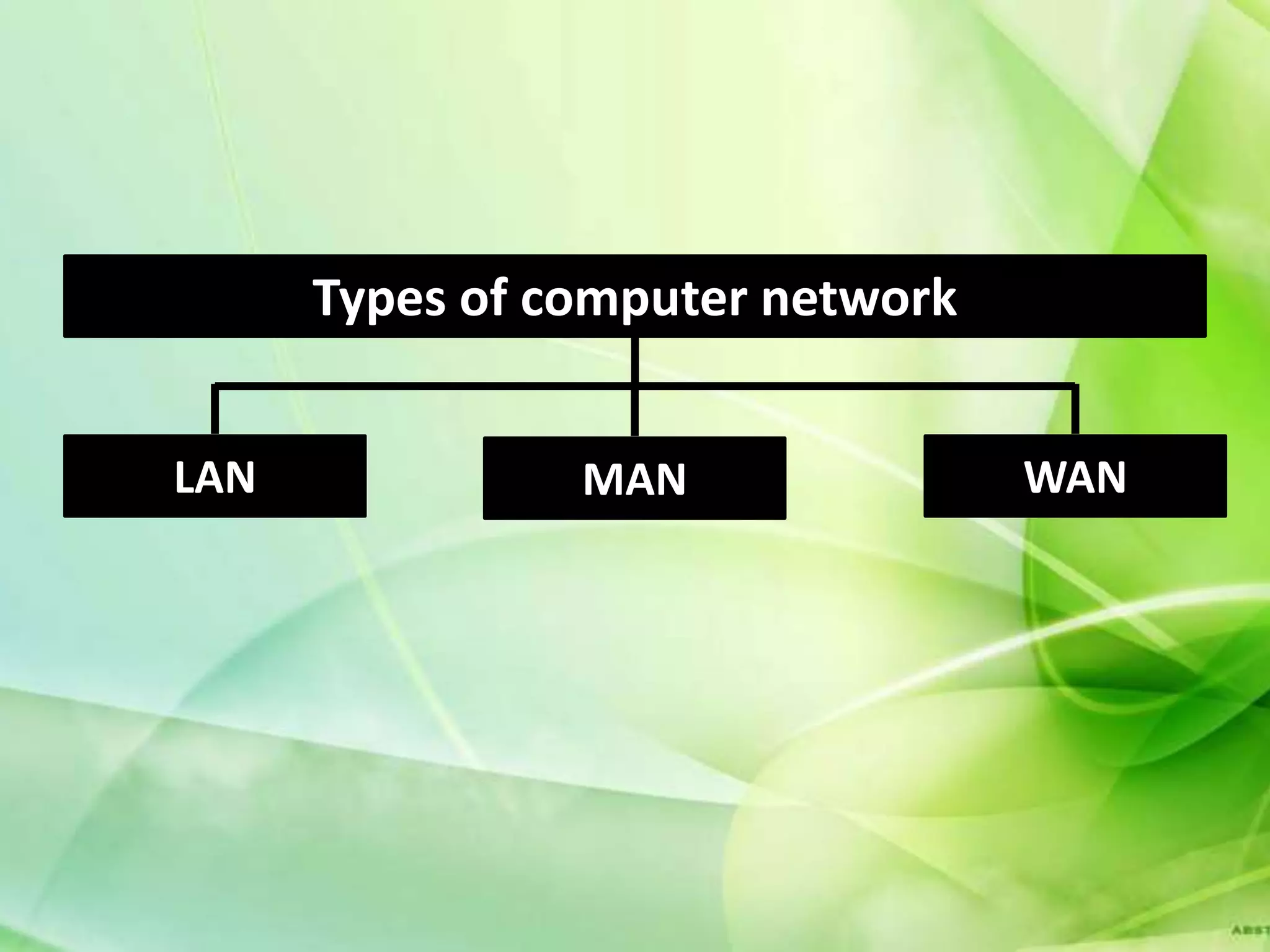 Types of computer network


LAN             MAN               WAN
 