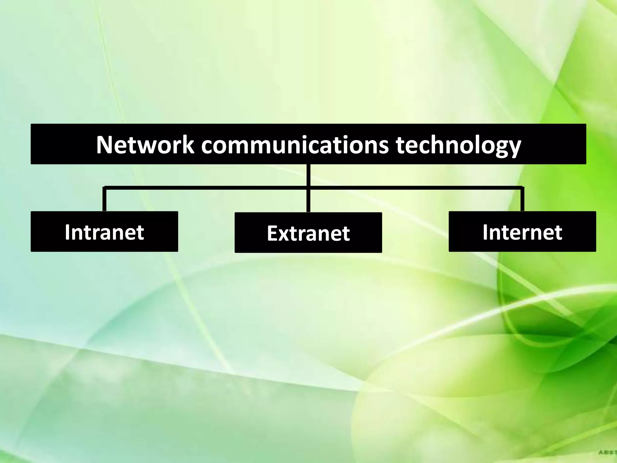 Network communications technology


Intranet        Extranet        Internet
 