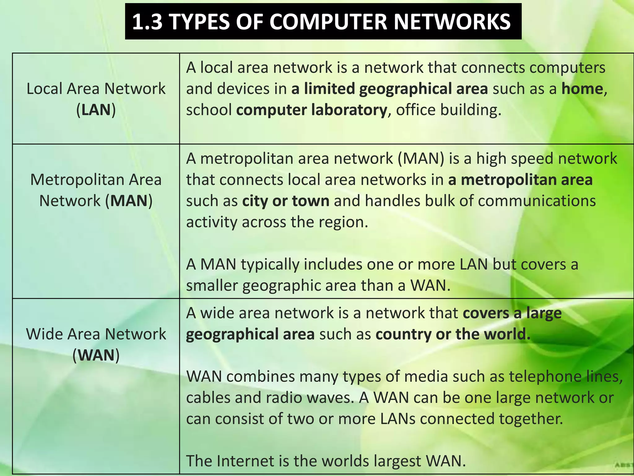 1.3 TYPES OF COMPUTER NETWORKS
                     A local area network is a network that connects computers
Local Area Network   and devices in a limited geographical area such as a home,
       (LAN)         school computer laboratory, office building.

                     A metropolitan area network (MAN) is a high speed network
Metropolitan Area    that connects local area networks in a metropolitan area
 Network (MAN)       such as city or town and handles bulk of communications
                     activity across the region.

                     A MAN typically includes one or more LAN but covers a
                     smaller geographic area than a WAN.
                     A wide area network is a network that covers a large
Wide Area Network    geographical area such as country or the world.
     (WAN)
                     WAN combines many types of media such as telephone lines,
                     cables and radio waves. A WAN can be one large network or
                     can consist of two or more LANs connected together.

                     The Internet is the worlds largest WAN.
 