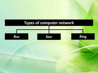 Types of computer network


Bus             Star              Ring
 