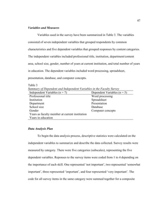 47

Variables and Measures

       Variables used in the survey have been summarized in Table 3. The variables

consisted of seven independent variables that grouped respondents by common

characteristics and five dependent variables that grouped responses by content categories.

The independent variables included professional title, institution, department/content

area, school size, gender, number of years at current institution, and total number of years

in education. The dependent variables included word processing, spreadsheet,

presentation, database, and computer concepts.

Table 3
Summary of Dependent and Independent Variables in the Faculty Survey
 Independent Variables (n = 7)                  Dependent Variables (n = 5)
 Professional title                             Word processing
 Institution                                    Spreadsheet
 Department                                     Presentation
 School size                                    Database
 Gender                                         Computer concepts
 Years as faculty member at current institution
 Years in education


Data Analysis Plan

       To begin the data analysis process, descriptive statistics were calculated on the

independent variables to summarize and describe the data collected. Survey results were

measured by category. There were five categories (subscales), representing the five

dependent variables. Reponses to the survey items were coded from 1 to 4 depending on

the importance of each skill. One represented ‘not important’, two represented ‘somewhat

important’, three represented ‘important’, and four represented ‘very important’. The

code for all survey items in the same category were summed together for a composite
 