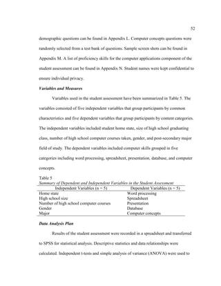52

demographic questions can be found in Appendix L. Computer concepts questions were

randomly selected from a test bank of questions. Sample screen shots can be found in

Appendix M. A list of proficiency skills for the computer applications component of the

student assessment can be found in Appendix N. Student names were kept confidential to

ensure individual privacy.

Variables and Measures

       Variables used in the student assessment have been summarized in Table 5. The

variables consisted of five independent variables that group participants by common

characteristics and five dependent variables that group participants by content categories.

The independent variables included student home state, size of high school graduating

class, number of high school computer courses taken, gender, and post-secondary major

field of study. The dependent variables included computer skills grouped in five

categories including word processing, spreadsheet, presentation, database, and computer

concepts.

Table 5
Summary of Dependent and Independent Variables in the Student Assessment
        Independent Variables (n = 5)           Dependent Variables (n = 5)
Home state                                    Word processing
High school size                              Spreadsheet
Number of high school computer courses        Presentation
Gender                                        Database
Major                                         Computer concepts

Data Analysis Plan

       Results of the student assessment were recorded in a spreadsheet and transferred

to SPSS for statistical analysis. Descriptive statistics and data relationships were

calculated. Independent t-tests and simple analysis of variance (ANOVA) were used to
 