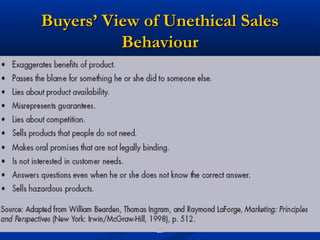 Buyers’ View of Unethical Sales
          Behaviour




               25
 