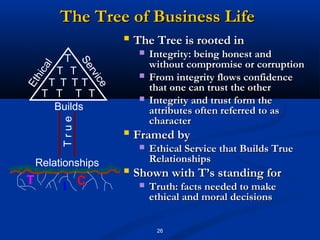 The Tree of Business Life
                             The Tree is rooted in
         T
                                  Integrity: being honest and
                                   without compromise or corruption
                   Se
       al

       T T
   hic



                      r
                                   From integrity flows confidence
                     vic
                               
      T T TT
Et




                                   that one can trust the other
     T T T T            e         Integrity and trust form the
       Builds                      attributes often referred to as
                                   character
            True




                             Framed by
                                  Ethical Service that Builds True
    Relationships                  Relationships
                             Shown with T’s standing for
T           I C                   Truth: facts needed to make
                                   ethical and moral decisions


                                    26
 