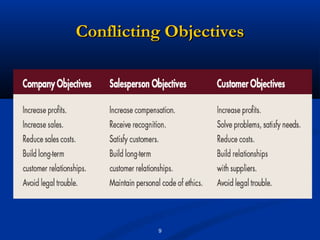 Conflicting Objectives




          9
 
