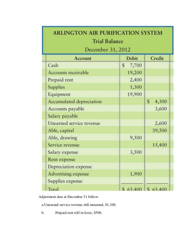 chapter 3 advertising expense on balance sheet