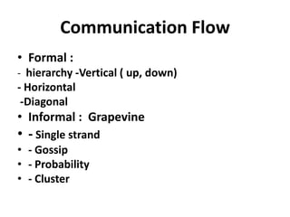 Communication Flow
• Formal :
- hierarchy -Vertical ( up, down)
- Horizontal
 -Diagonal
• Informal : Grapevine
• - Single strand
• - Gossip
• - Probability
• - Cluster
 