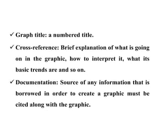  Graph title: a numbered title.

 Cross-reference: Brief explanation of what is going
  on in the graphic, how to interpret it, what its
  basic trends are and so on.

 Documentation: Source of any information that is
  borrowed in order to create a graphic must be
  cited along with the graphic.
 