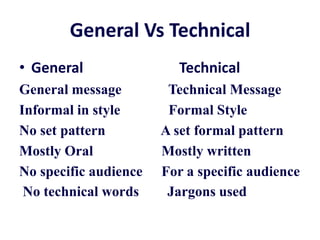 General Vs Technical
• General                 Technical
General message         Technical Message
Informal in style       Formal Style
No set pattern         A set formal pattern
Mostly Oral            Mostly written
No specific audience   For a specific audience
 No technical words     Jargons used
 