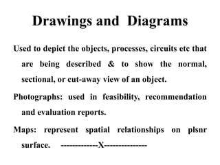 Drawings and Diagrams
Used to depict the objects, processes, circuits etc that
  are being described & to show the normal,
  sectional, or cut-away view of an object.

Photographs: used in feasibility, recommendation
  and evaluation reports.

Maps: represent spatial relationships on plsnr
  surface.   -------------X---------------
 