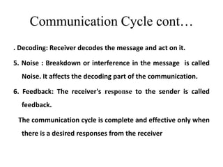 Communication Cycle cont…
. Decoding: Receiver decodes the message and act on it.

5. Noise : Breakdown or interference in the message is called
  Noise. It affects the decoding part of the communication.

6. Feedback: The receiver's response to the sender is called
  feedback.

 The communication cycle is complete and effective only when
  there is a desired responses from the receiver
 