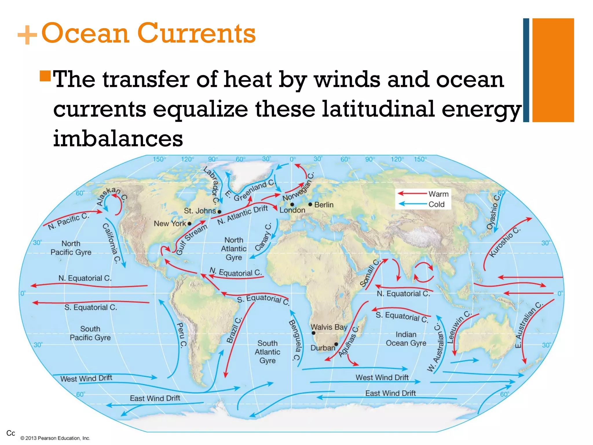 +Ocean Currents
         The    transfer of heat by winds and ocean
             currents equalize these latitudinal energy
             imbalances




Copyright © 2013 Pearson Education, Inc.
 