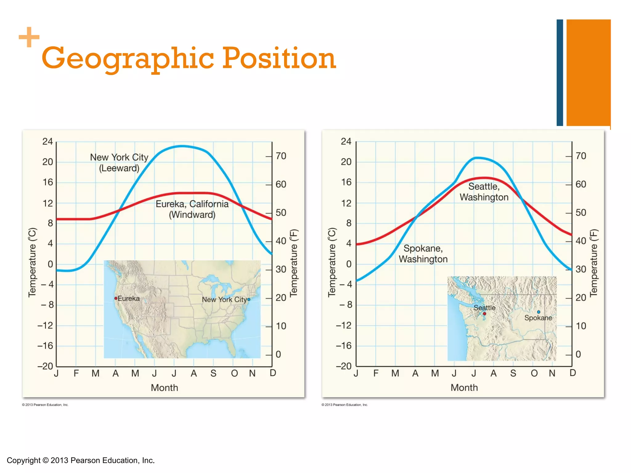 +
   Geographic Position




Copyright © 2013 Pearson Education, Inc.
 