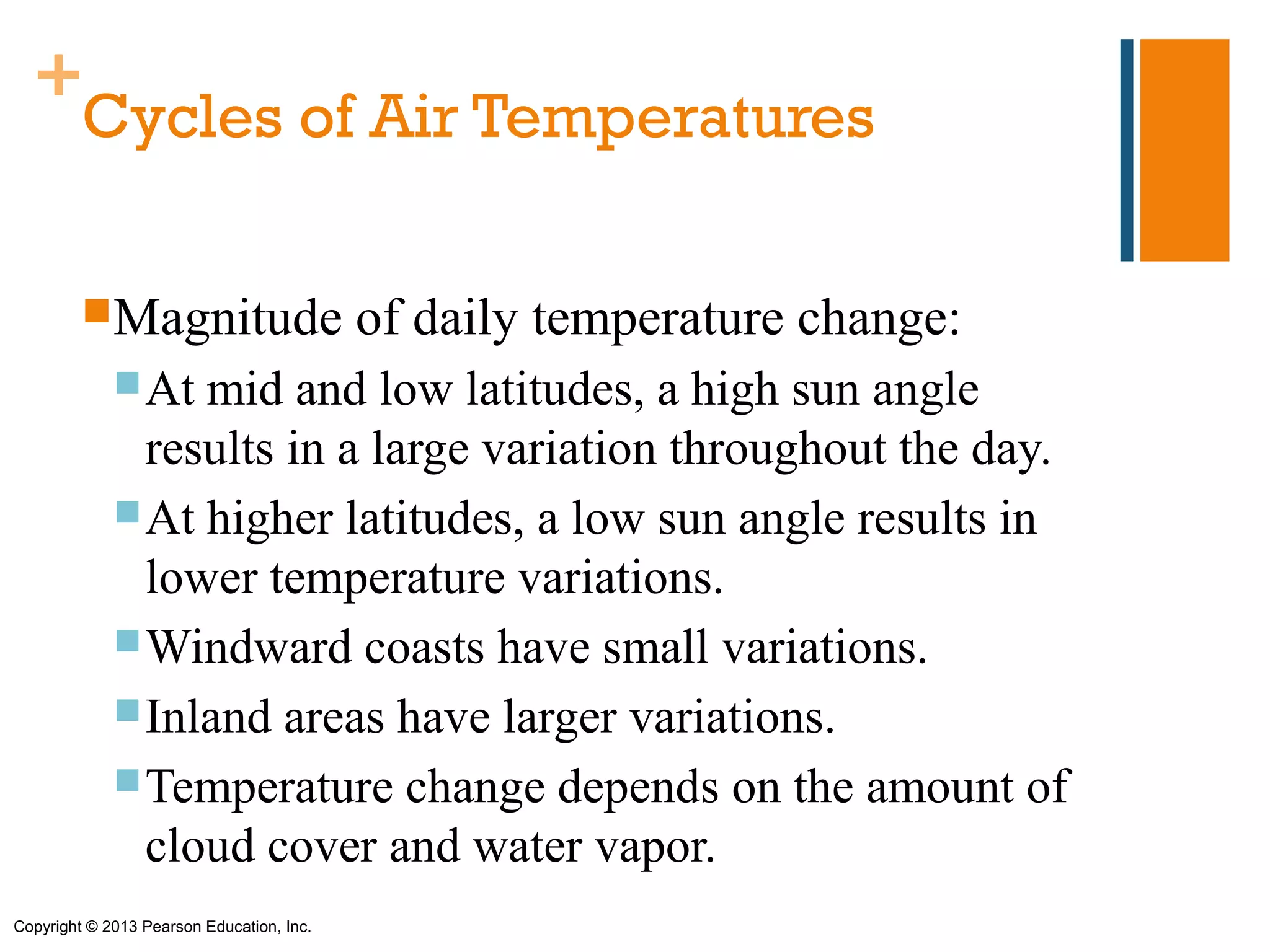 +
   Cycles of Air Temperatures

         Magnitude                        of daily temperature change:
              At mid and low latitudes, a high sun angle
               results in a large variation throughout the day.
              At higher latitudes, a low sun angle results in
               lower temperature variations.
              Windward coasts have small variations.
              Inland areas have larger variations.
              Temperature change depends on the amount of
               cloud cover and water vapor.
Copyright © 2013 Pearson Education, Inc.
 