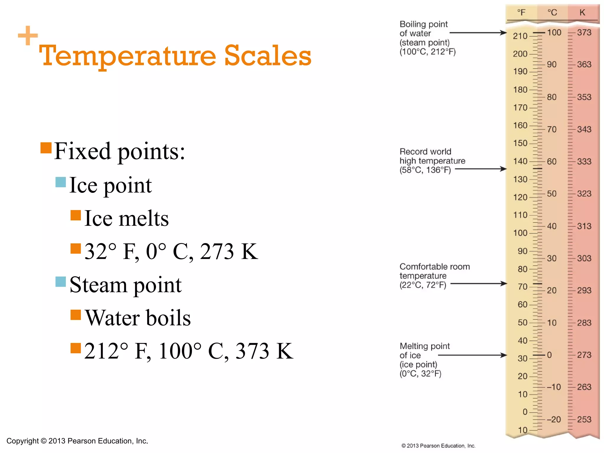 +
   Temperature Scales

         Fixed                points:
              Ice point
                Ice melts
                32° F, 0° C, 273 K
              Steam point
                Water boils
                212° F, 100° C, 373 K




Copyright © 2013 Pearson Education, Inc.
 