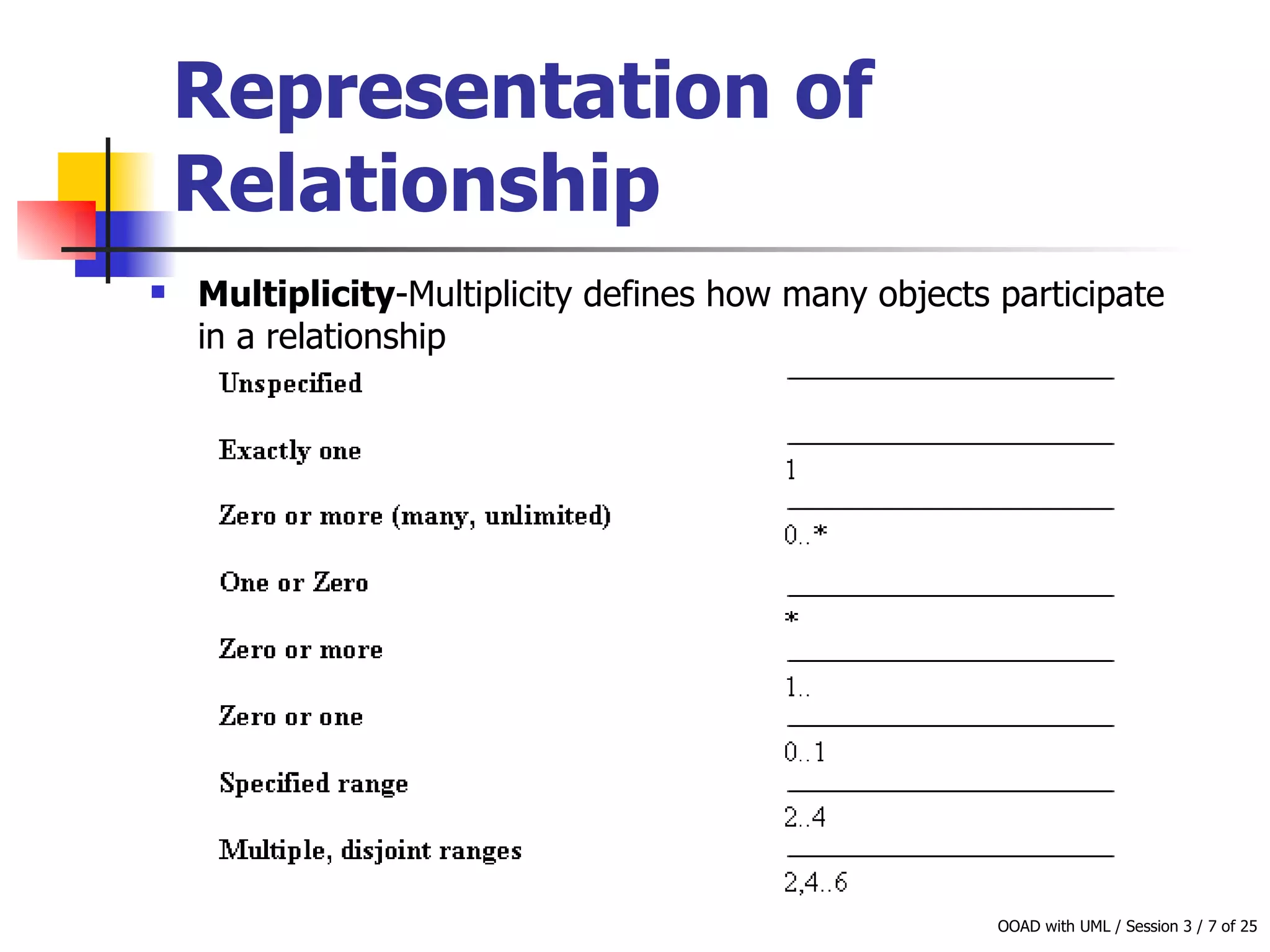 Representation of Relationship   Multiplicity - Multiplicity defines how many objects participate in a relationship  