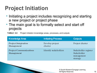  Initiating a project includes recognizing and starting
  a new project or project phase
 The main goal is to formally select and start off
  projects




                                  © South-Western/Cengage Learning.
                                  All Rights Reserved.                16
 
