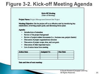 © South-Western/Cengage Learning.
All Rights Reserved.                20
 